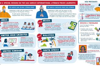 International Literacy Day 2022 visual summary 2