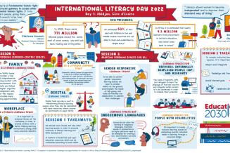 International Literacy Day 2022 visual summary
