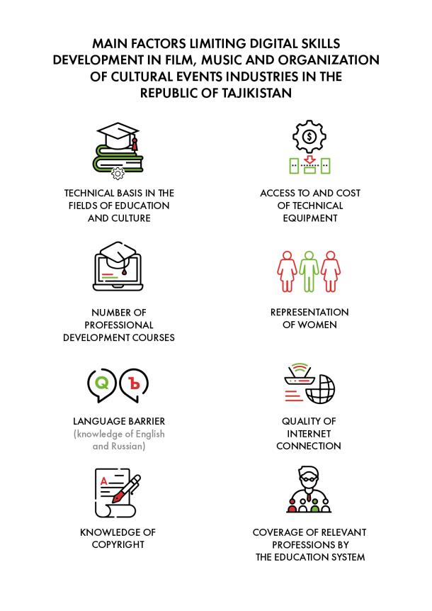 Tajikistan Media Study Infographic 