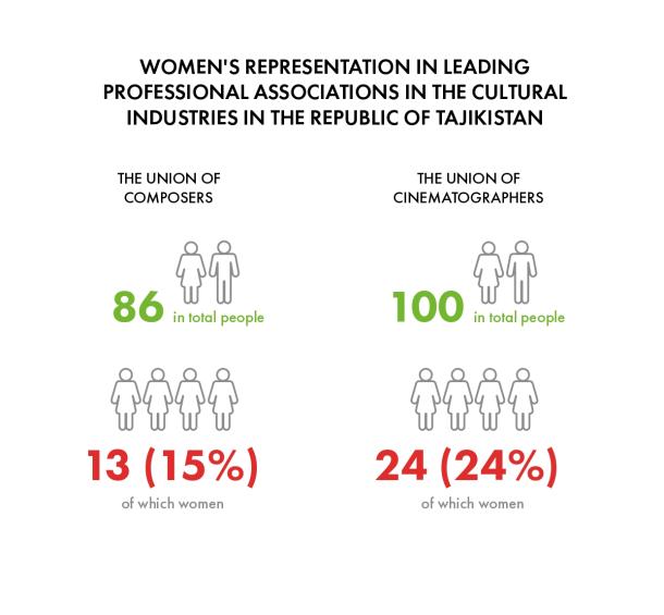 Tajikistan Media Study Infographic 