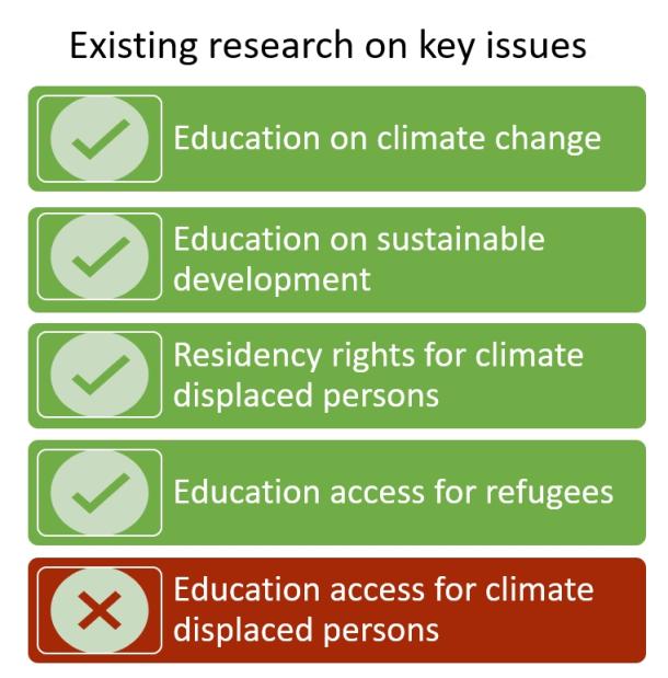 right to education - climate change graph