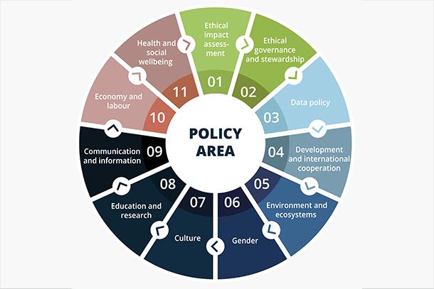 人工智能道德建议——11个关键政策领域