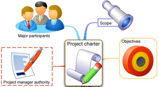 scope of human resource management ppt