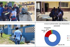 L'évaluation de la sécurité des bâtiments scolaires de 700 écoles en Haïti selon la méthodologie VISUS 